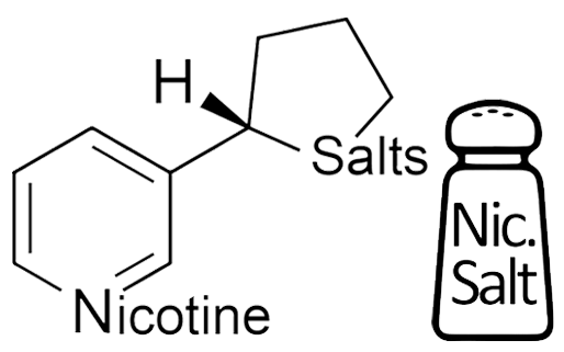 Liquidy s nikotínovou soľou - ideálne pre POD systémy